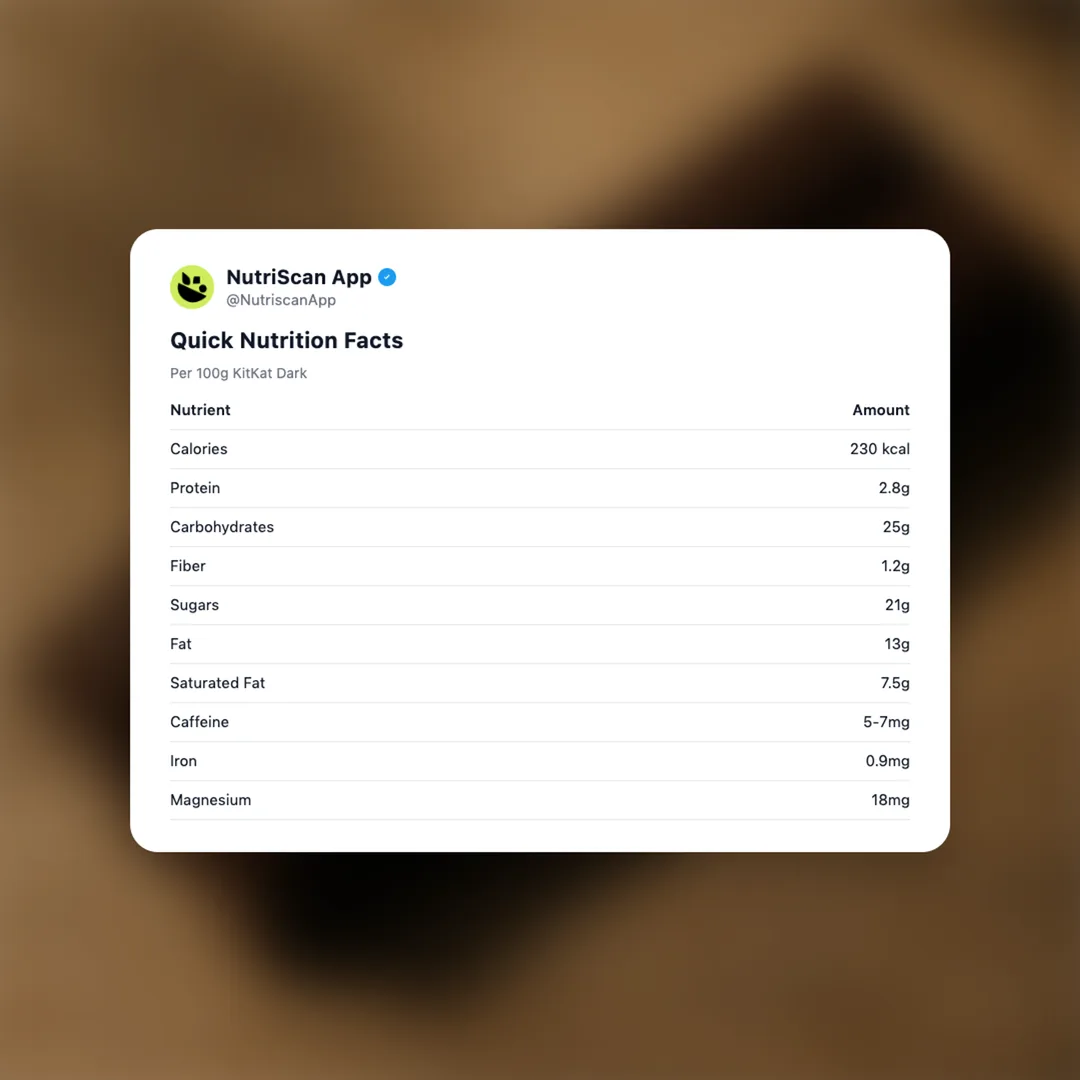 kitkat-dark social card 2