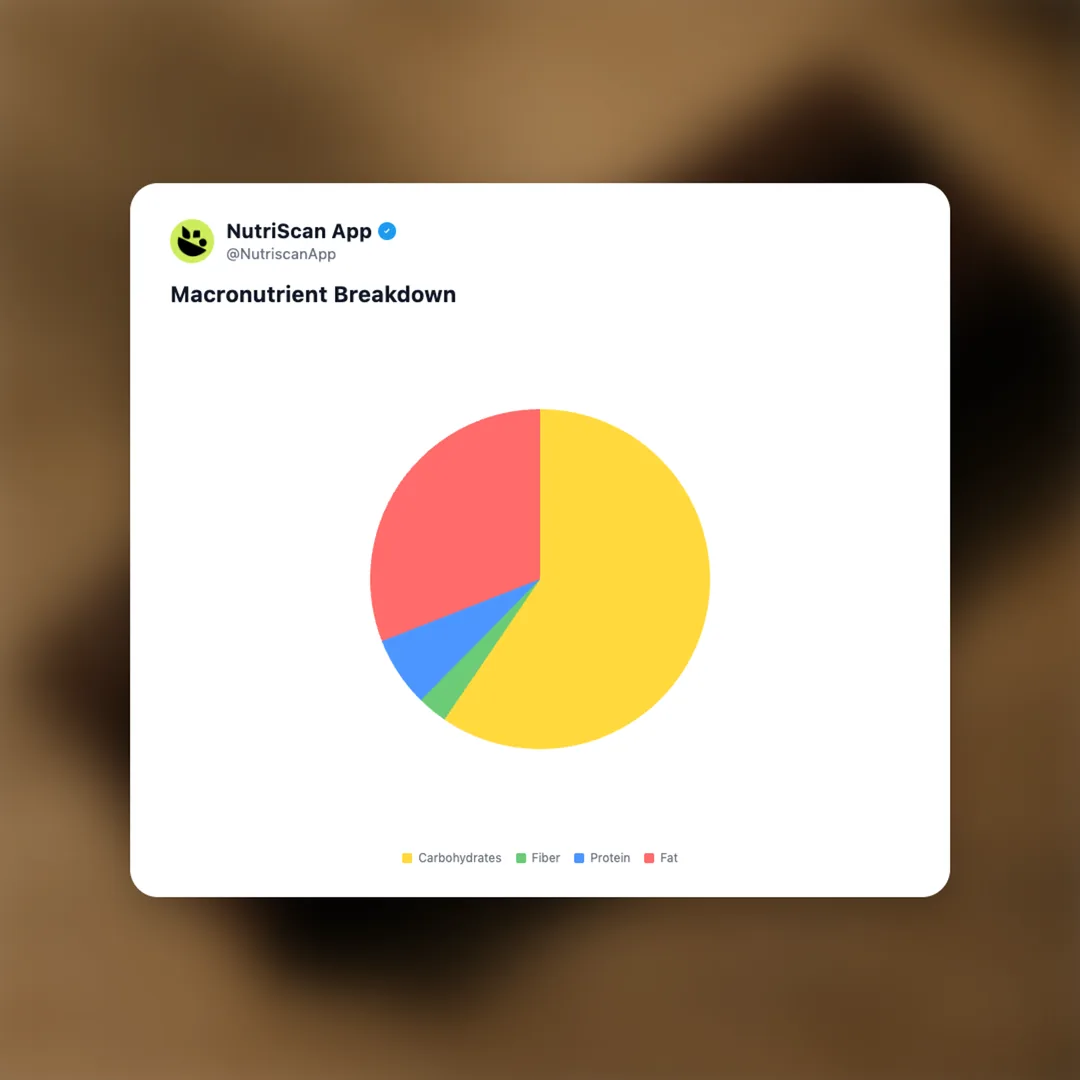 kitkat-dark social card 3