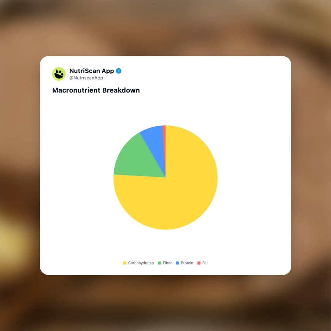 knackebrod social card 3