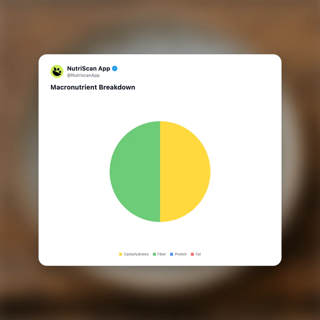 konjac-noodles social card 3