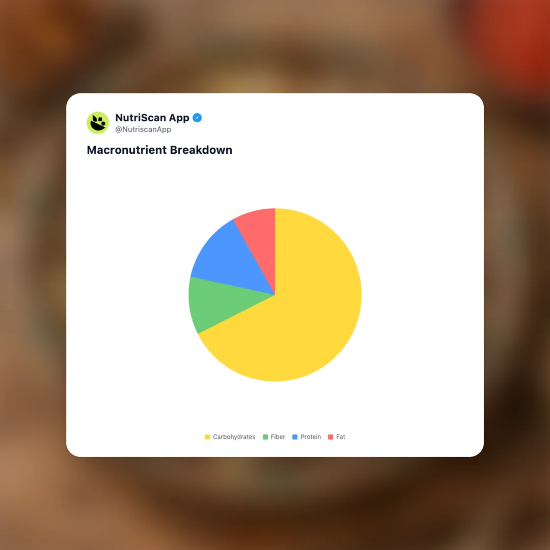 koshari social card 3