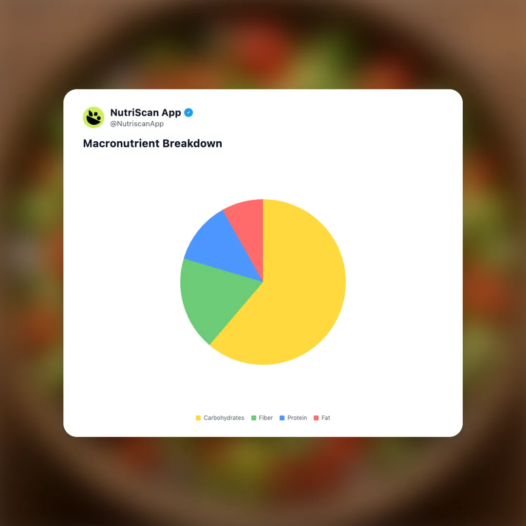 koshimbir social card 3