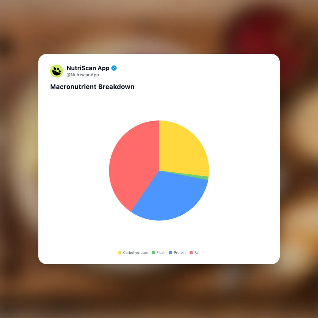 kottbullar social card 3