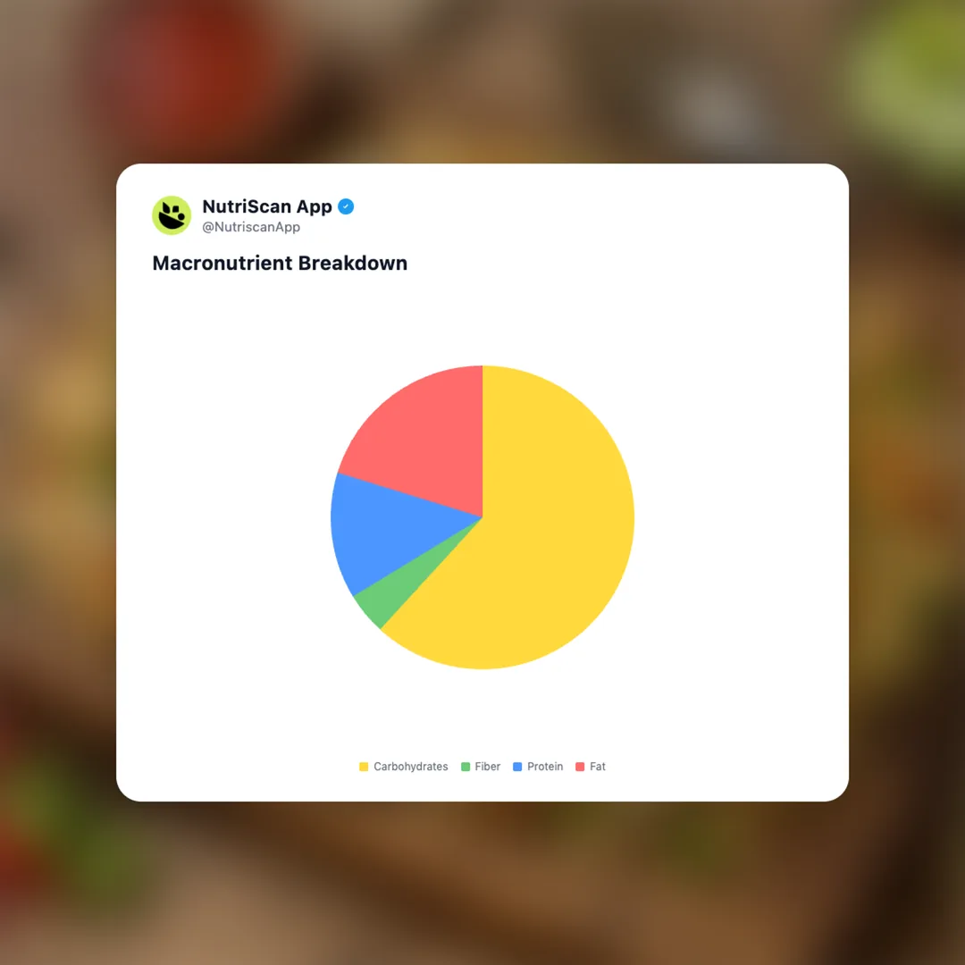 kottu-roti social card 3