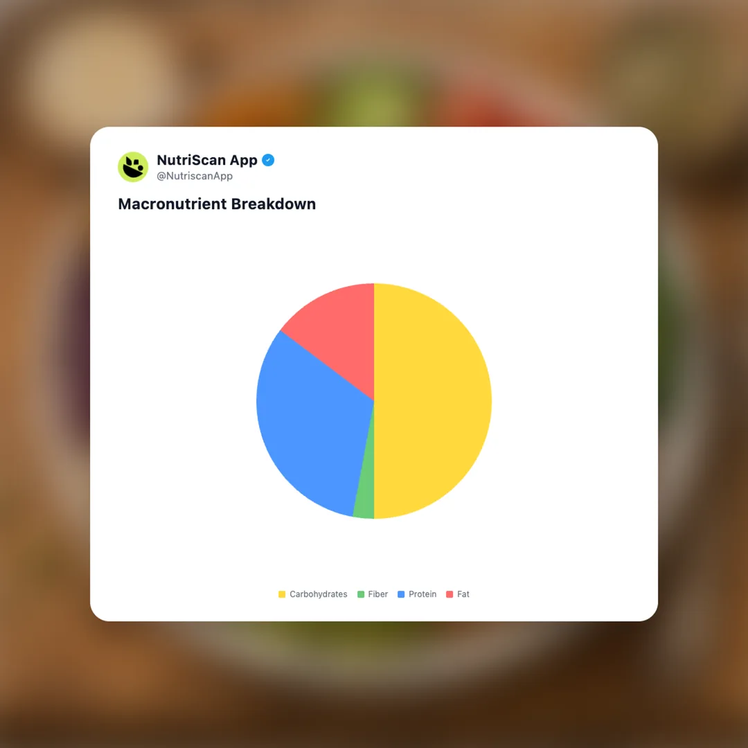 kroger-simple-truth-protein-bowl social card 3