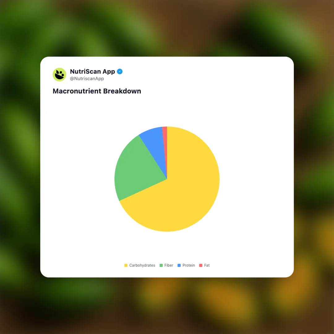 kundru-sabzi social card 3