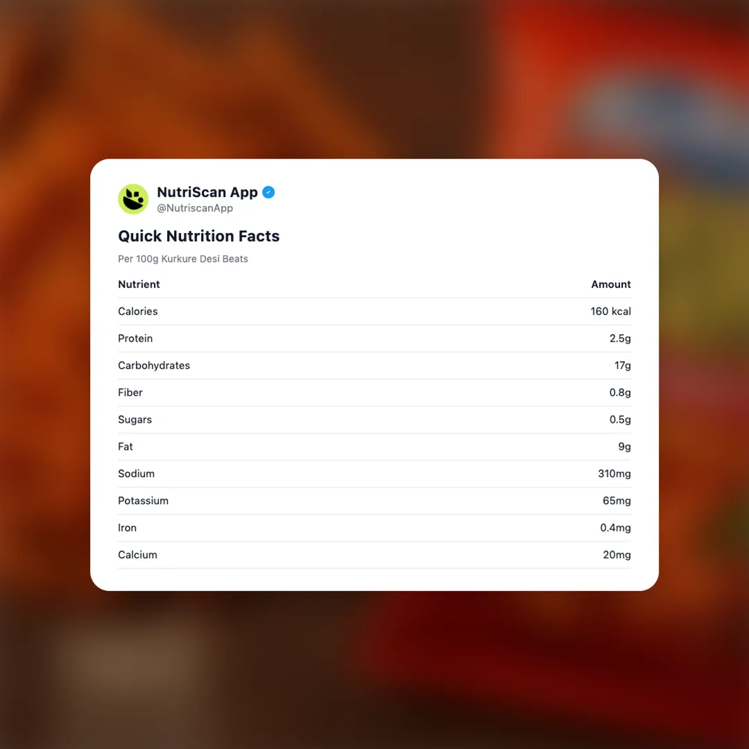 kurkure-desi-beats social card 2