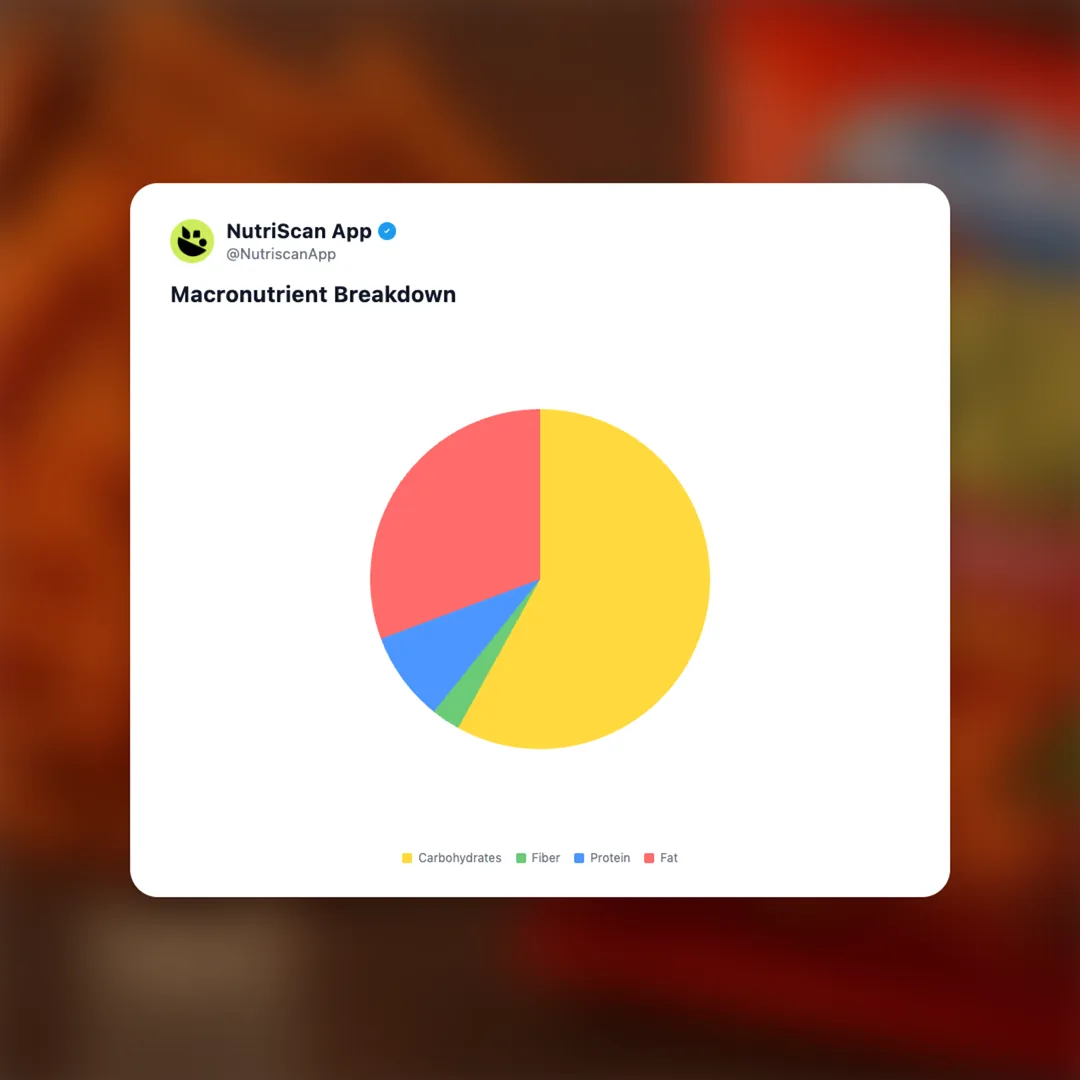 kurkure-desi-beats social card 3