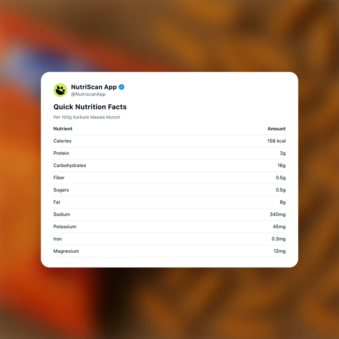 kurkure-masala-munch social card 2