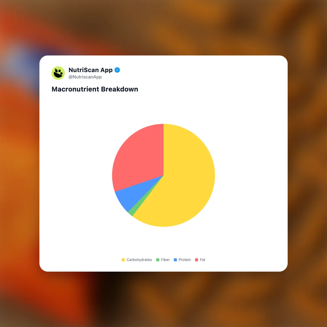 kurkure-masala-munch social card 3