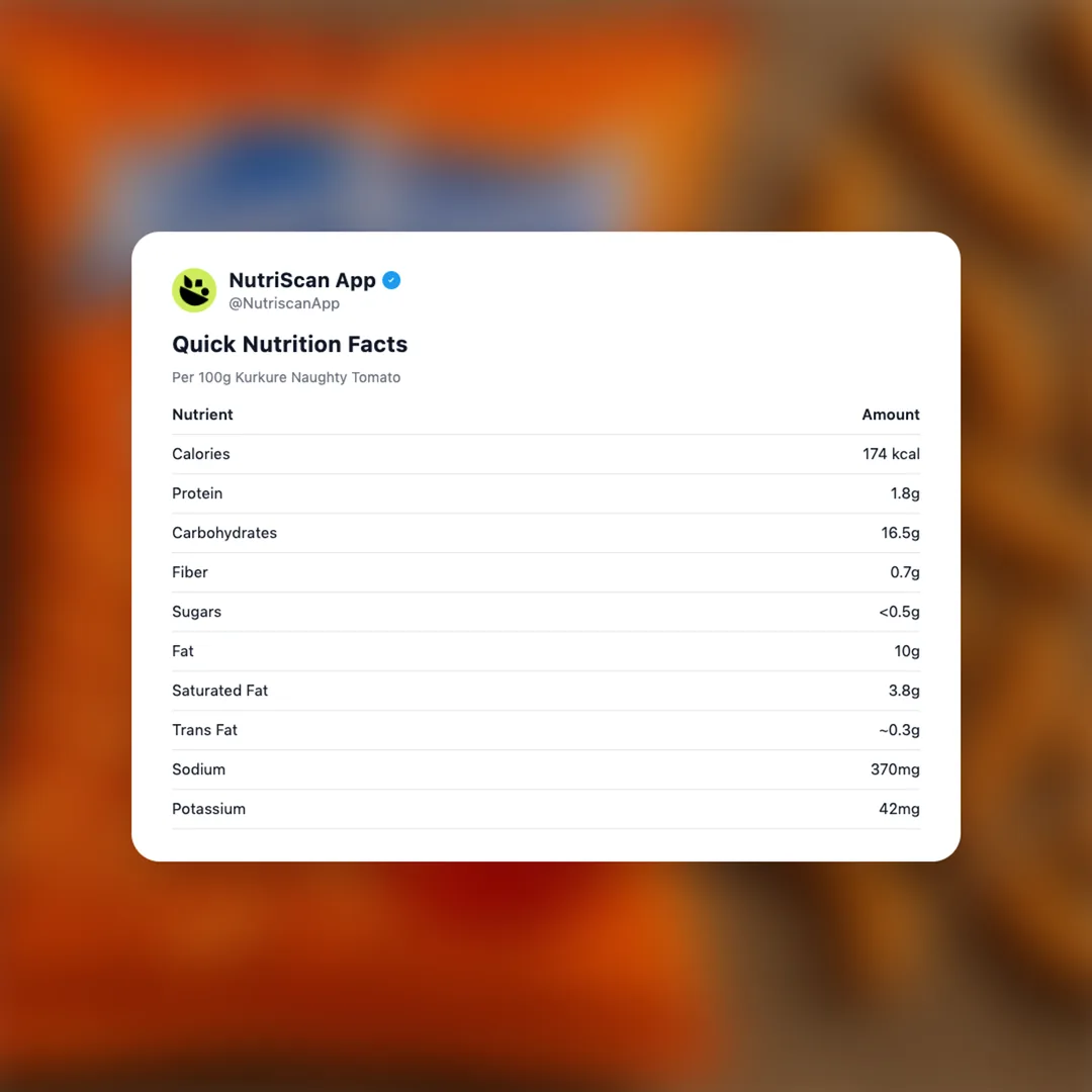 kurkure-naughty-tomato social card 2