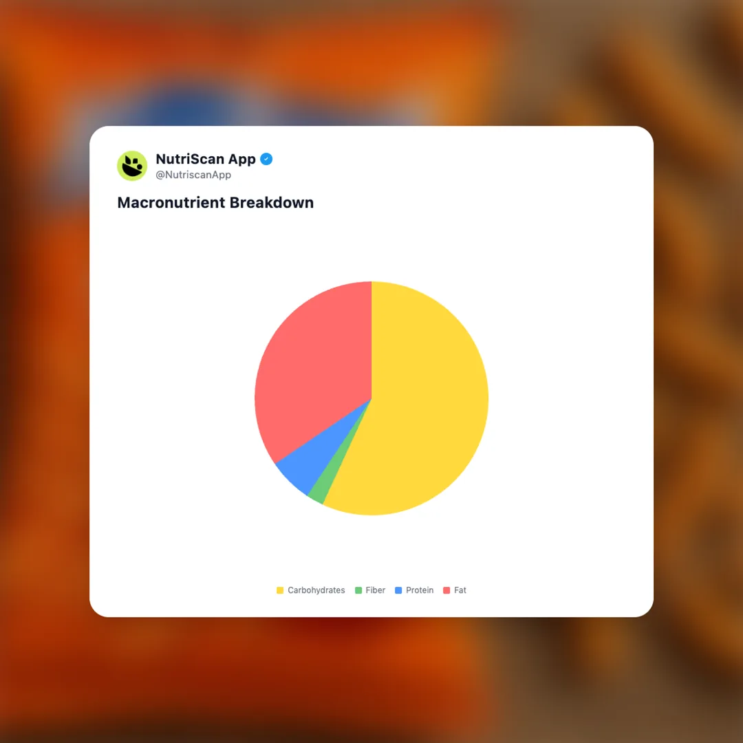 kurkure-naughty-tomato social card 3