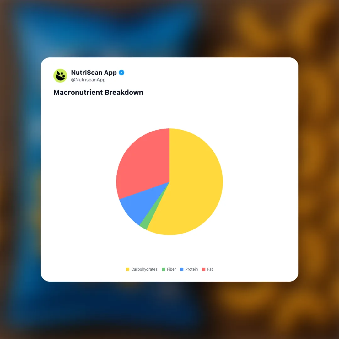 kurkure-puffcorn-cheese social card 3