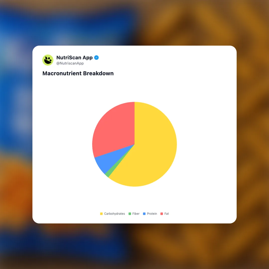 kurkure-solid-masti social card 3