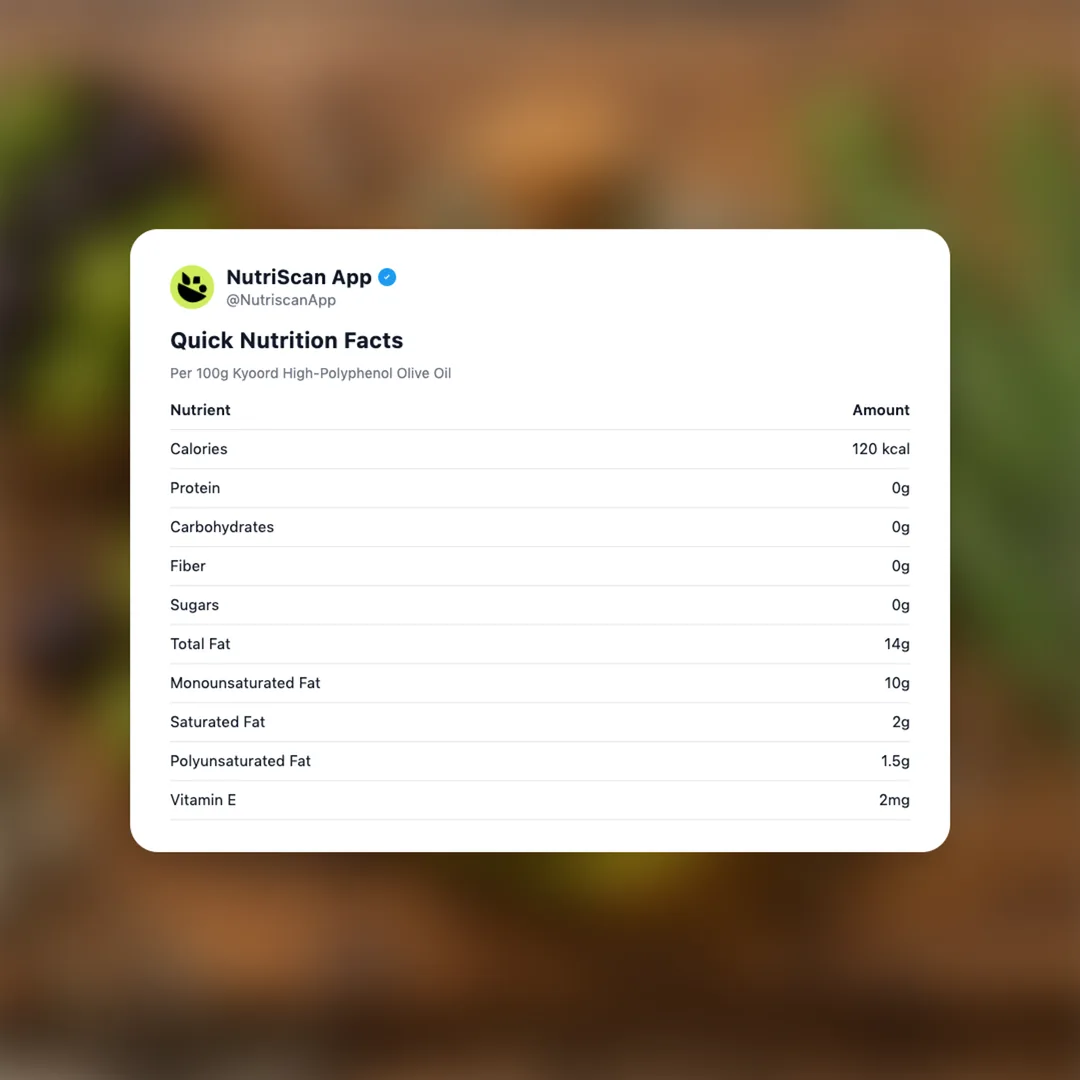 kyoord-high-polyphenol-olive-oil social card 2