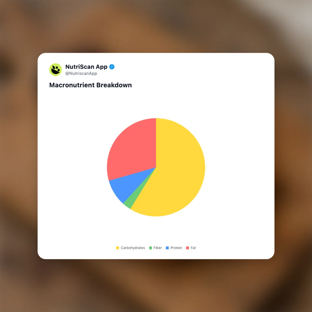 la-boulangere-pain-au-chocolat social card 3