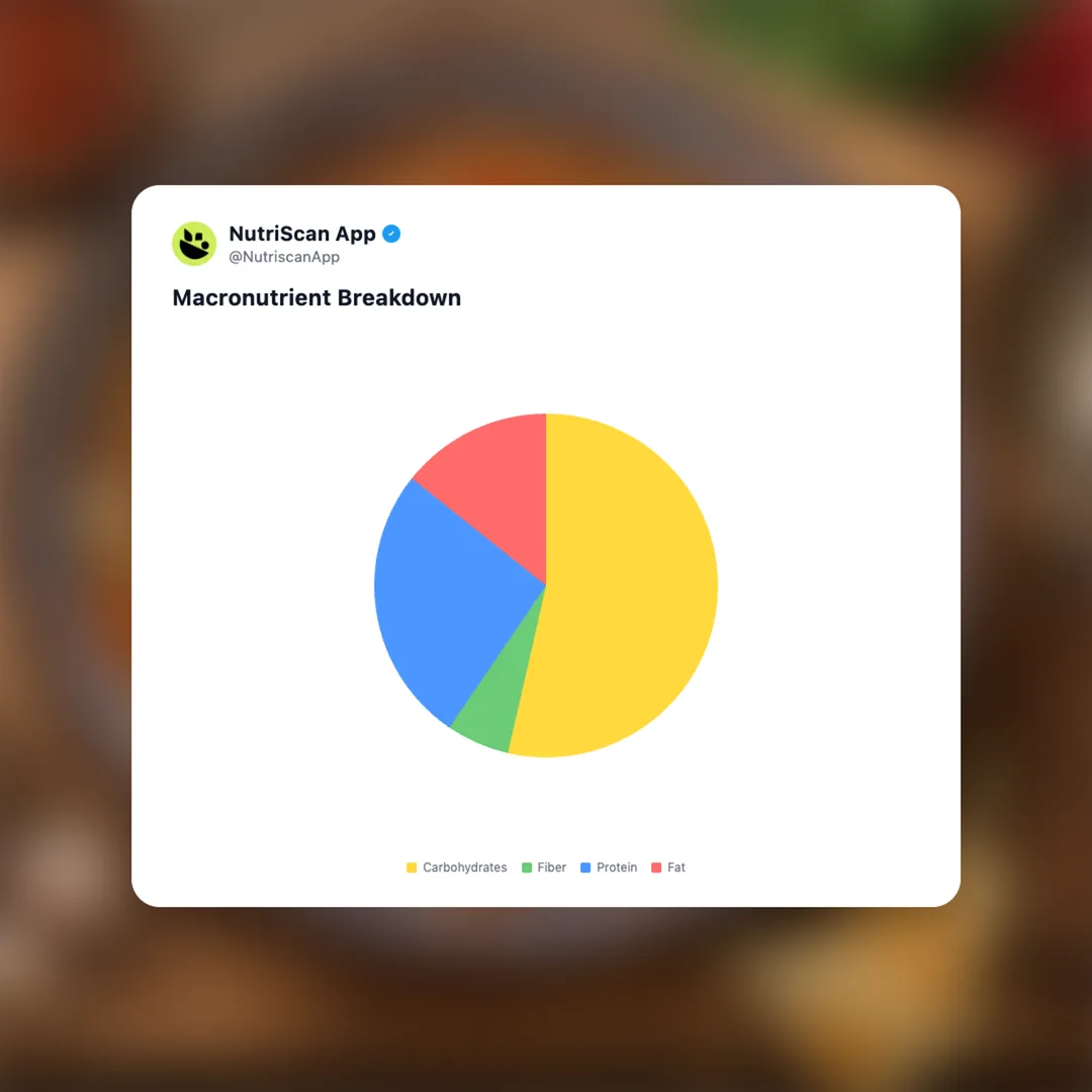 lagman social card 3