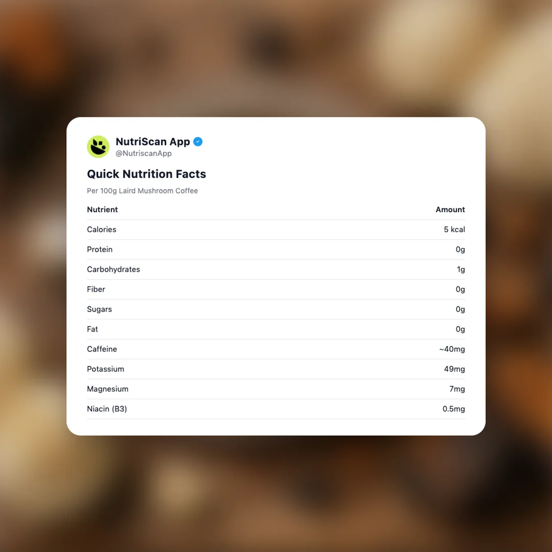 laird-mushroom-coffee social card 2