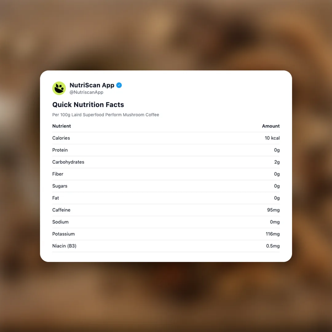 laird-superfood-mushroom-coffee social card 2