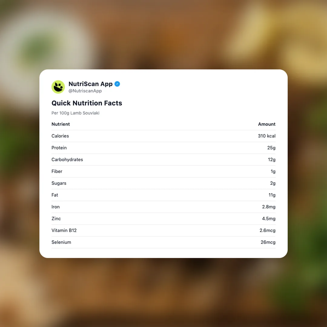 lamb-souvlaki social card 2