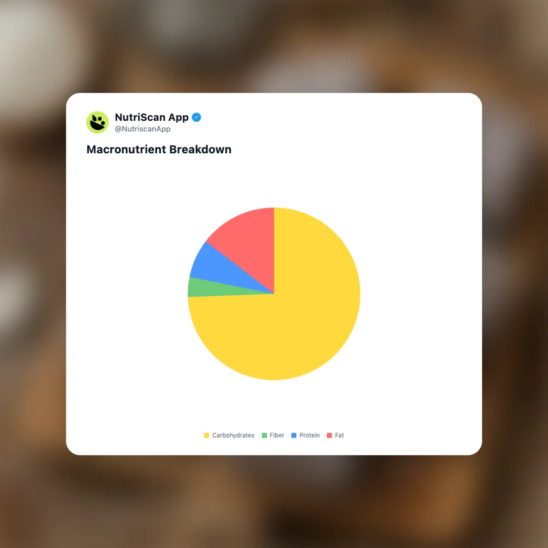 lamington social card 3