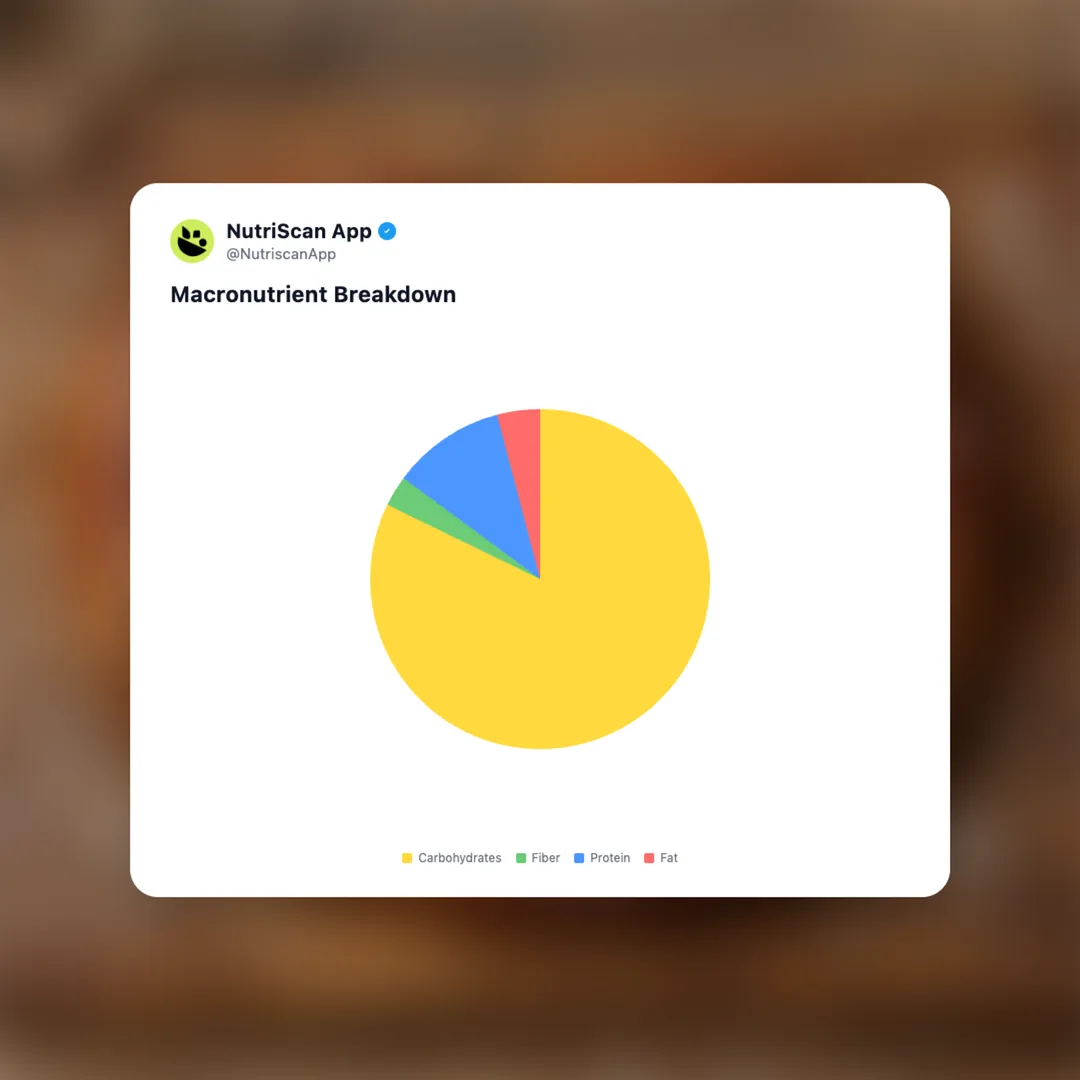 laugenbrezel social card 3