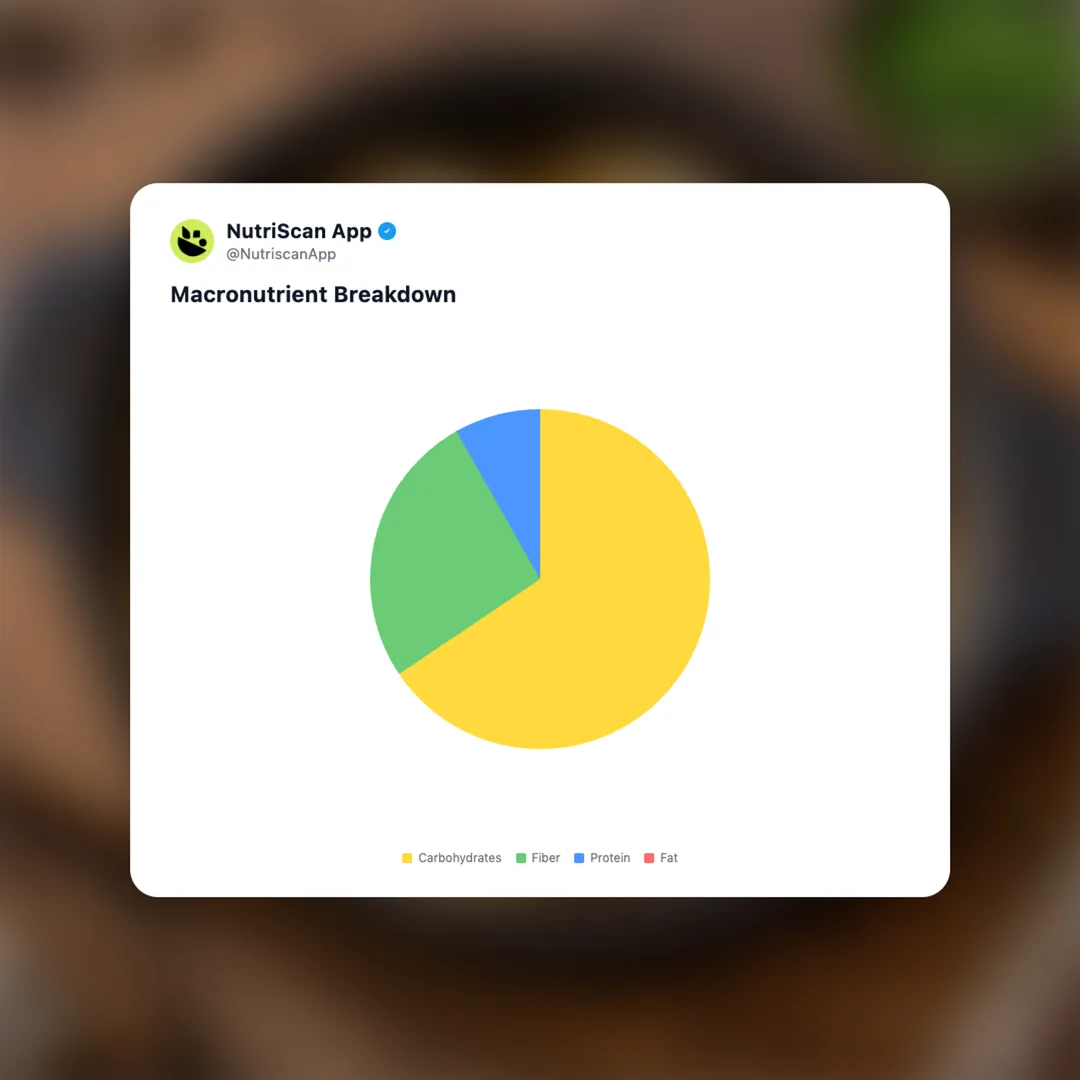 lawson-oden social card 3