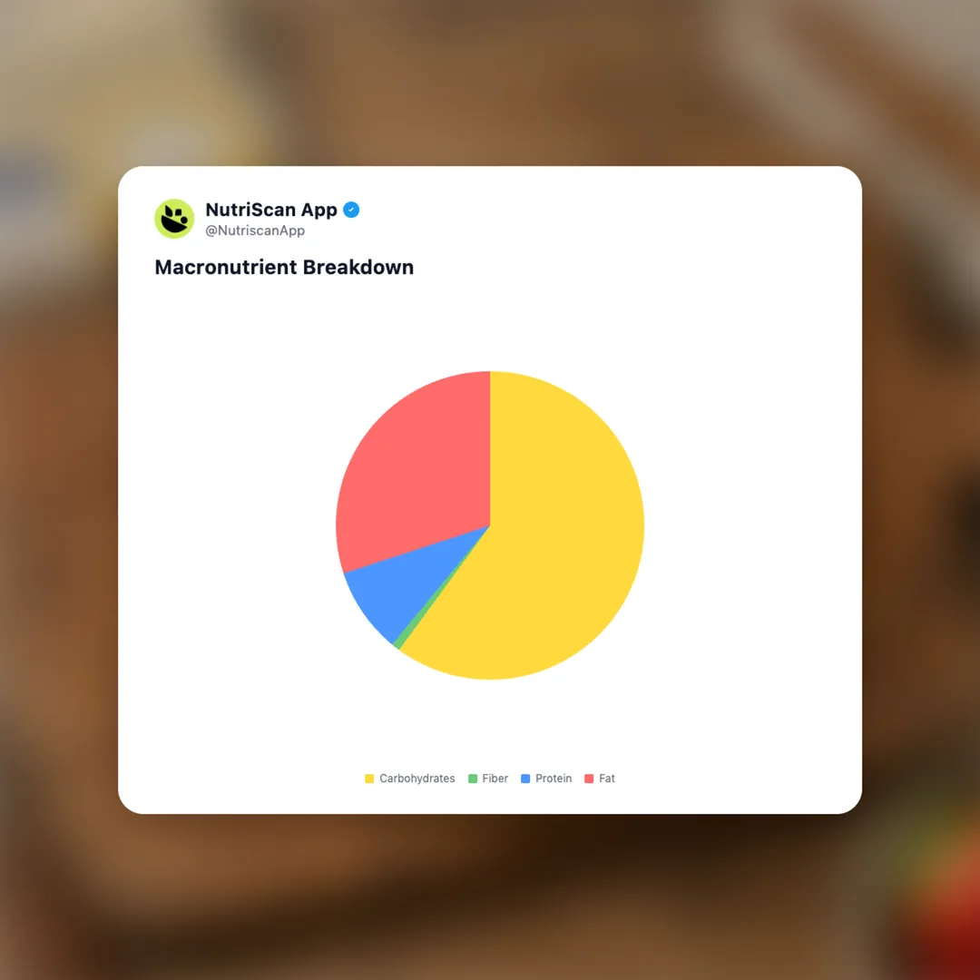 lawson-premium-roll-cake social card 3