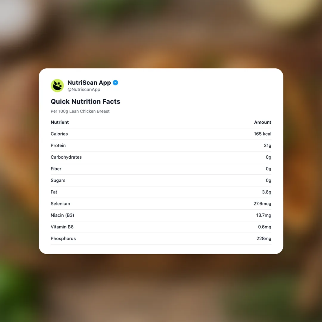 lean-chicken-breast social card 2