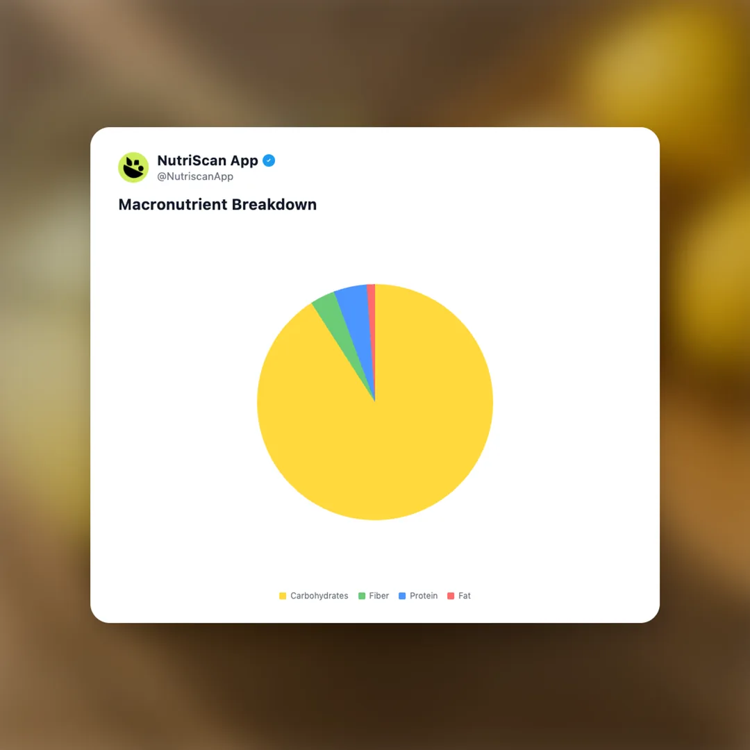 lemon-juice social card 3