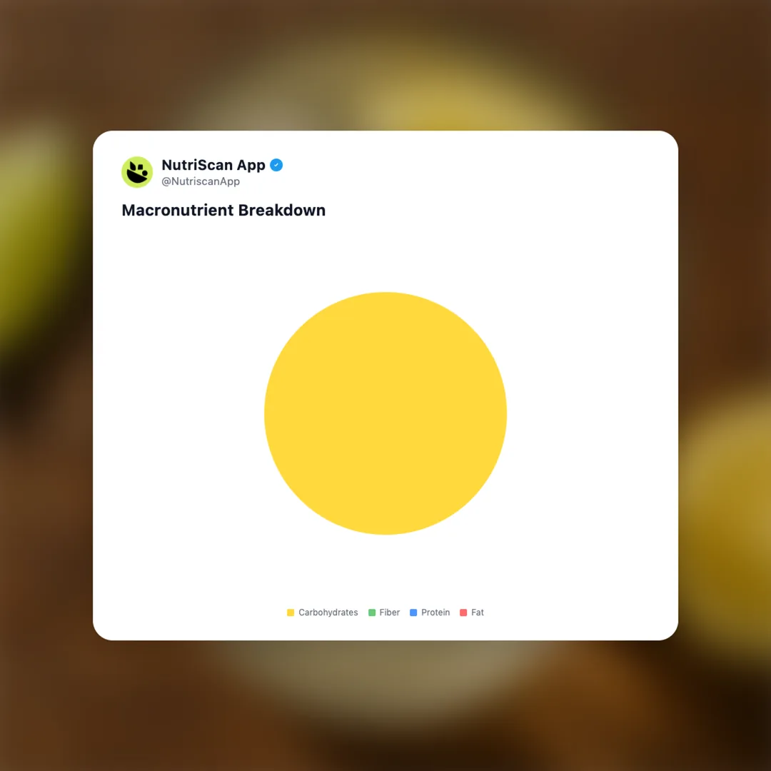 lemon-lime-soda social card 3