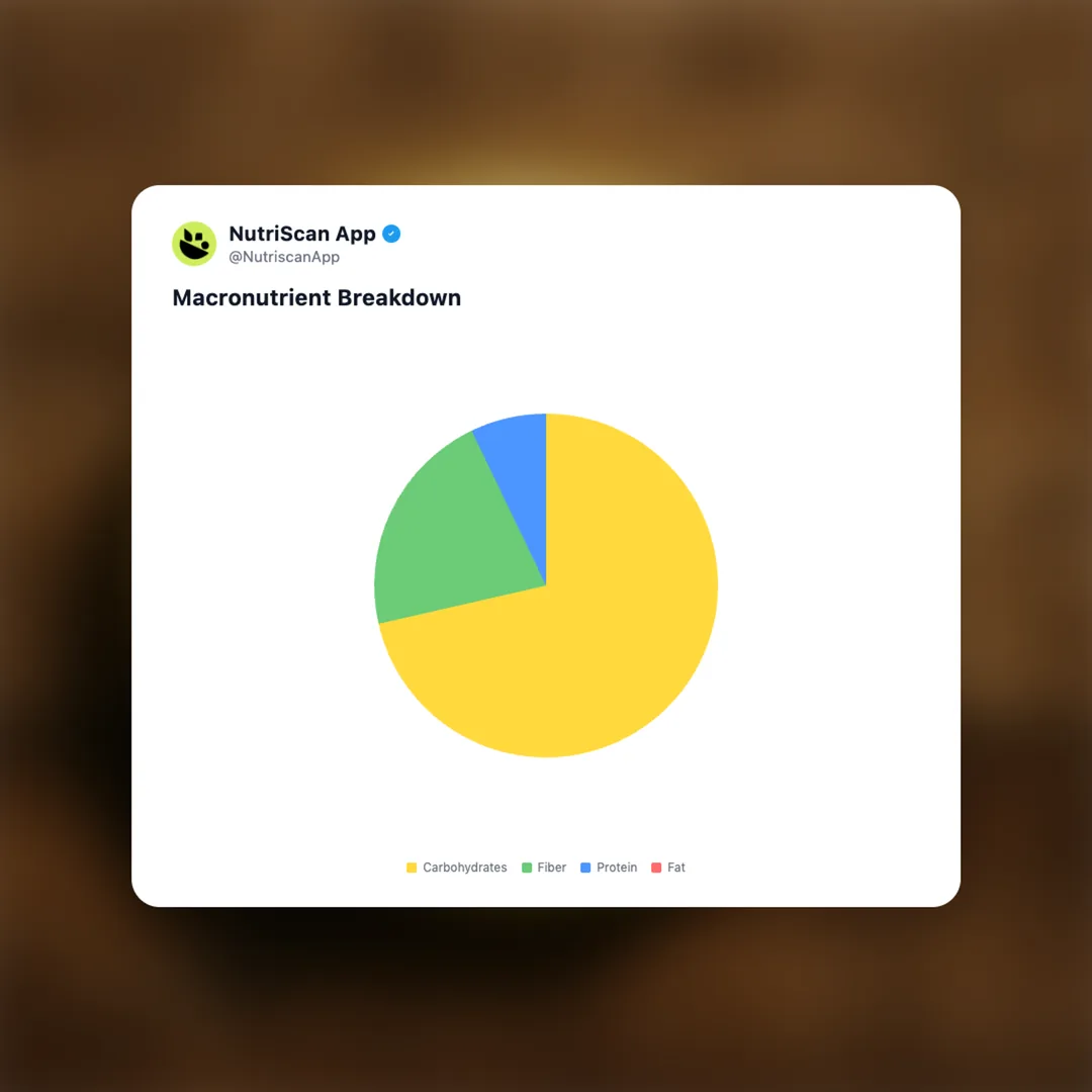 lemon-slice social card 3