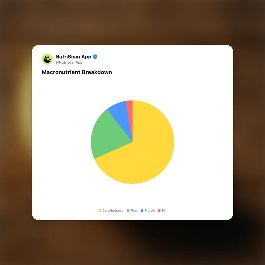 lemon-wedge social card 3