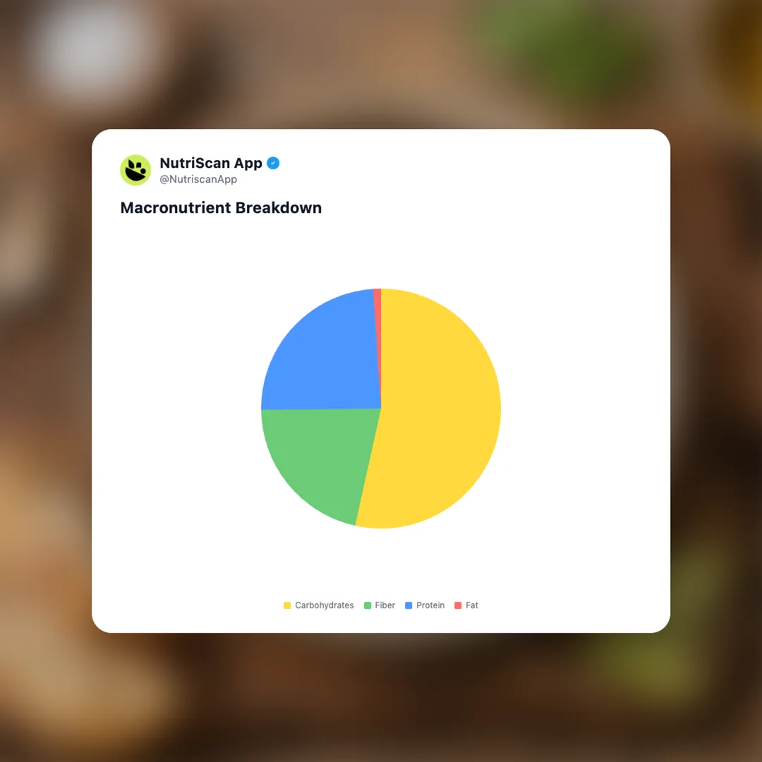 lentils social card 3