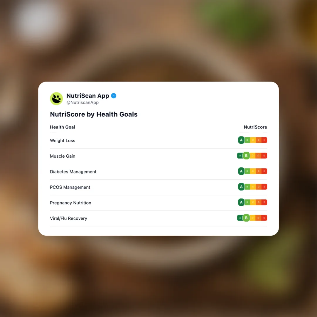 lentils social card 4