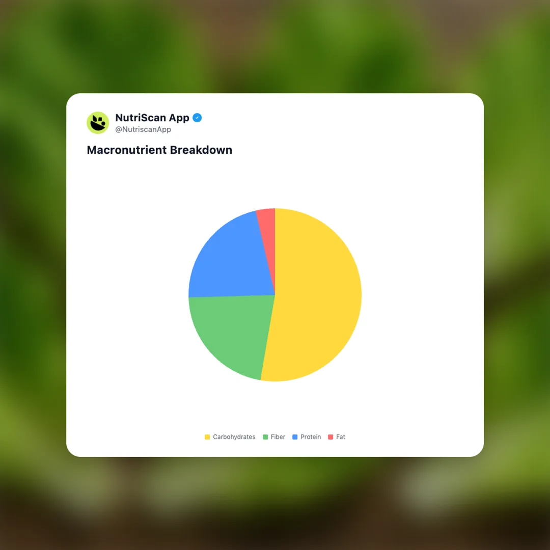 lettuce-leaf social card 3