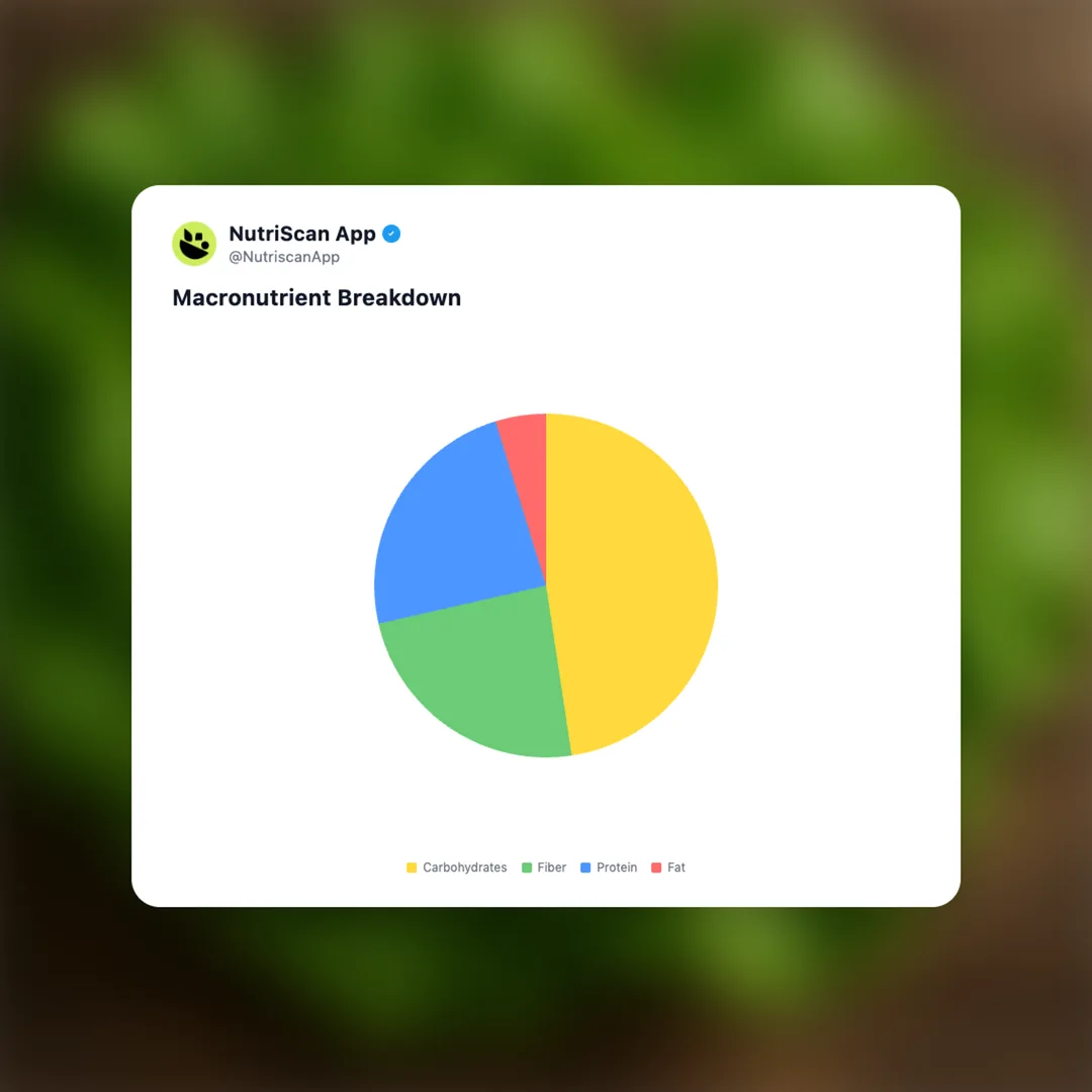 lettuce social card 3