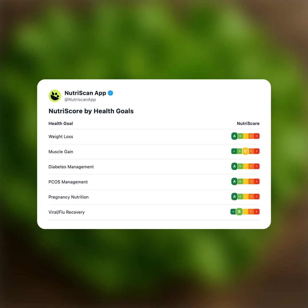 lettuce social card 4