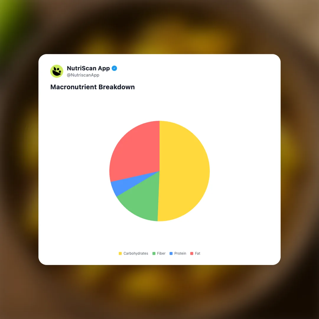 lime-pickle social card 3