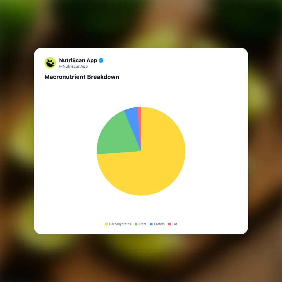 lime-wedge social card 3