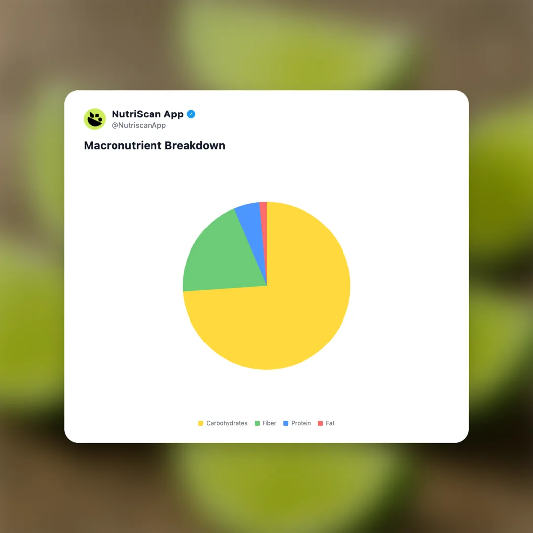 lime-wedges social card 3