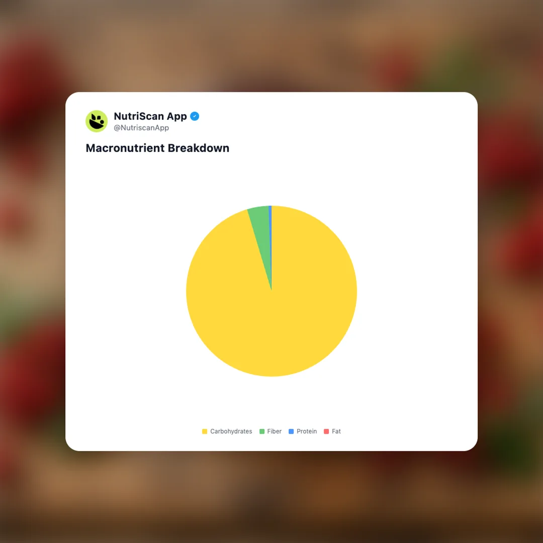 lingonberry-jam social card 3