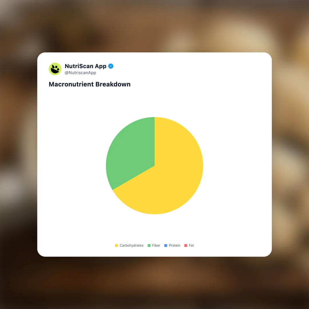 lions-mane-mushroom-coffee social card 3