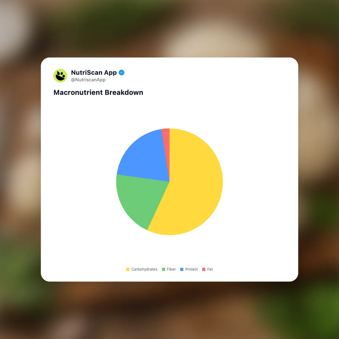 lions-mane-mushroom social card 3