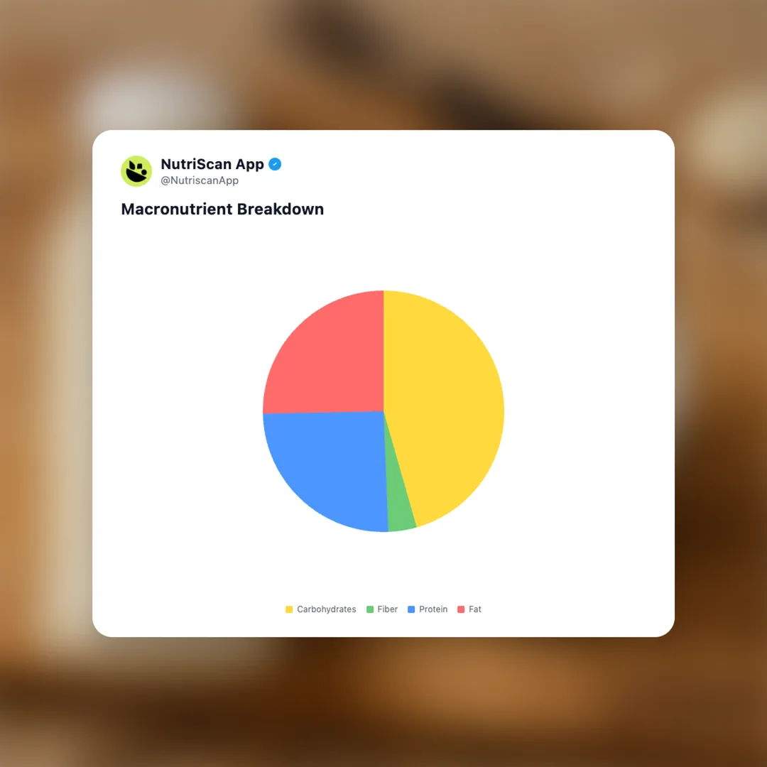 liquid-meal-replacement social card 3