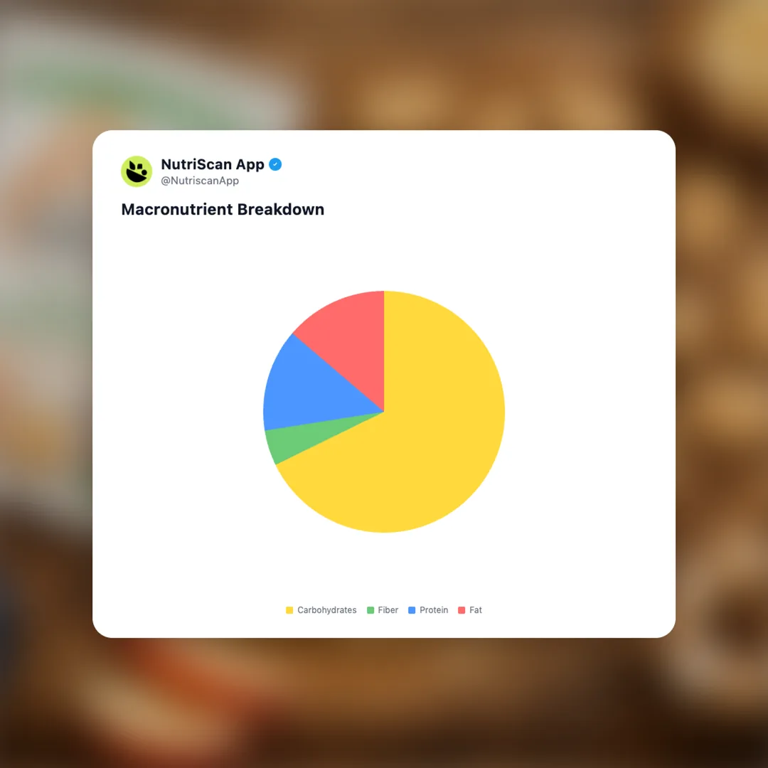 little-bellies-toddler-snack social card 3