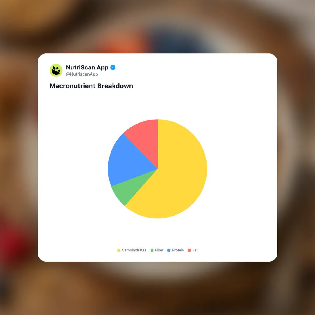 loaded-cereal-bowl social card 3