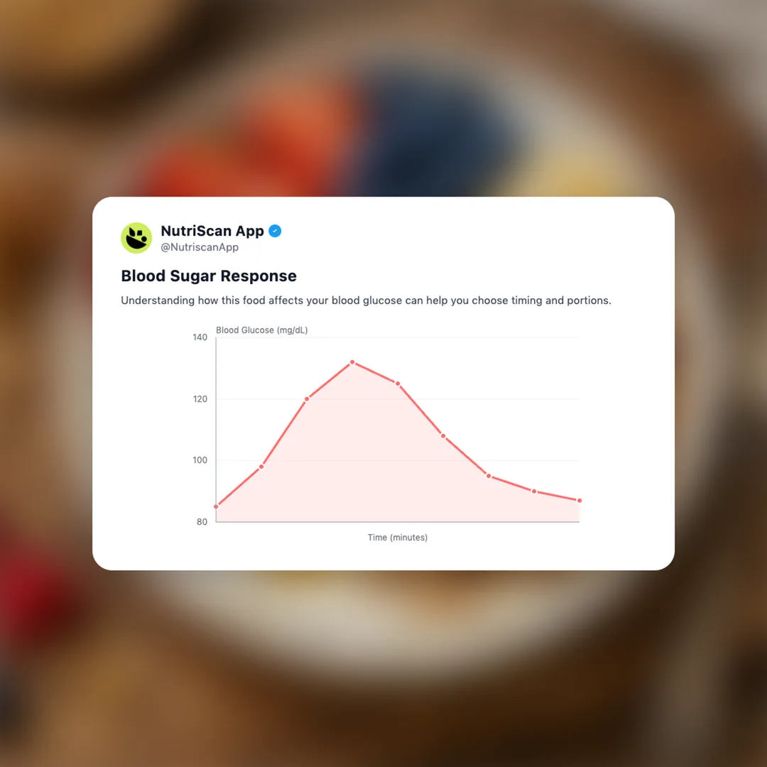 loaded-cereal-bowl social card 5