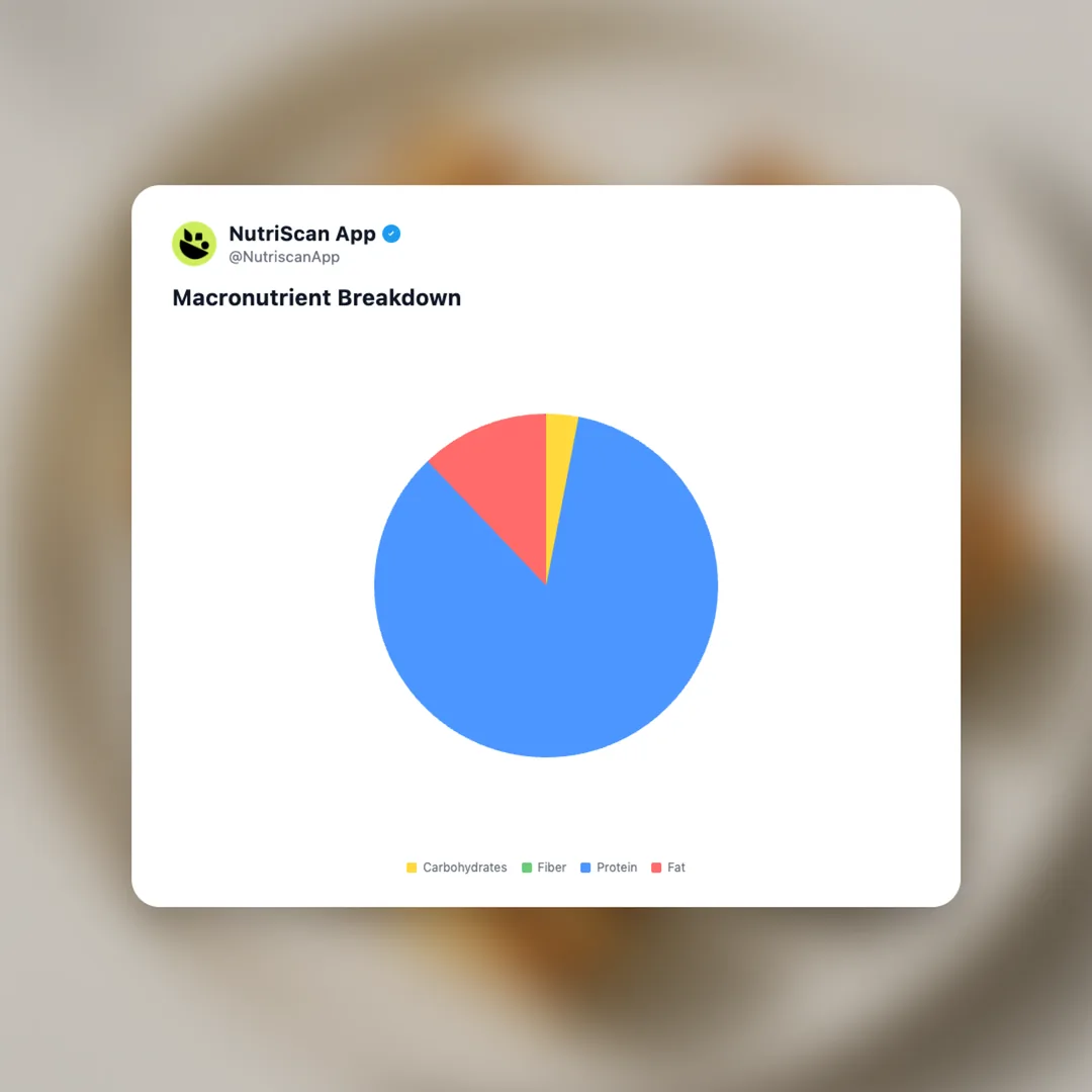 low-fat-paneer social card 3