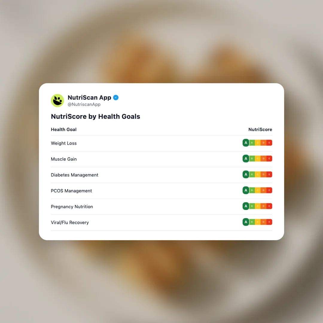 low-fat-paneer social card 4